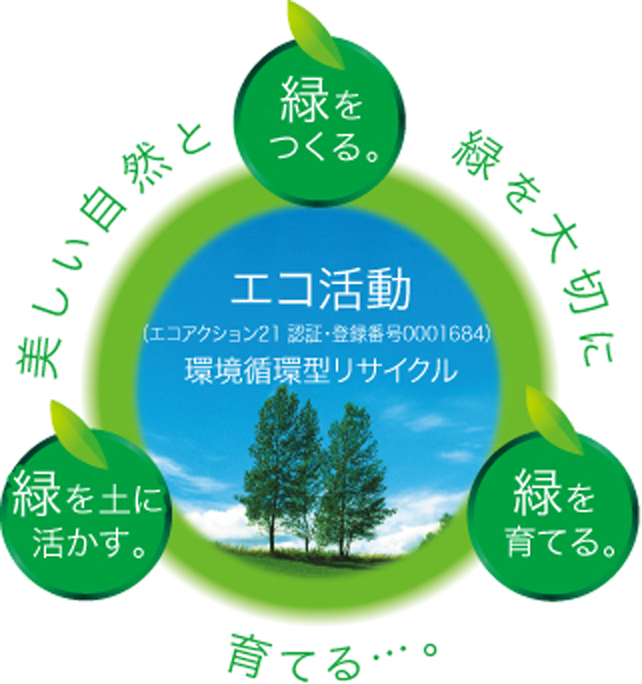 株式会社八ケ代造園の事業サイクル